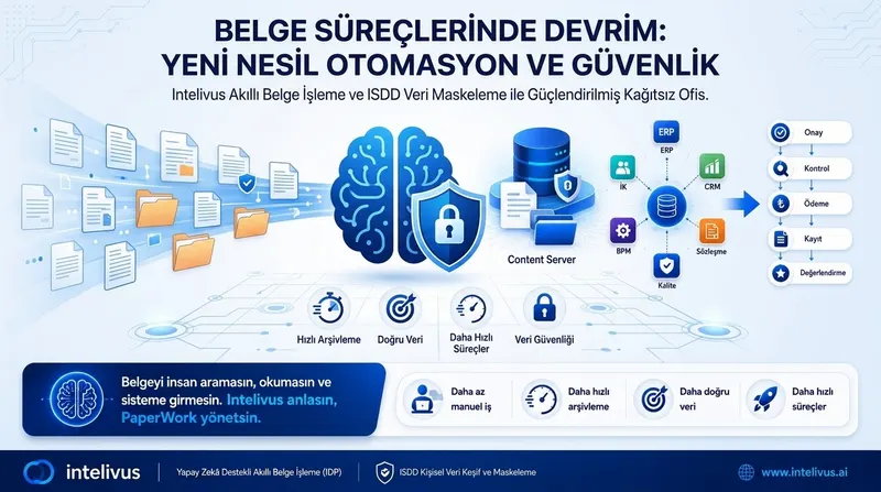 PaperWork Doküman Yönetimi ve Content Server: Tüm Belgelerinizi Tek Merkezde Toplayın, Her Uygulamadan Erişin